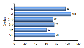 Chart1