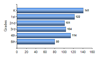 Chart1