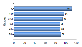 Chart1