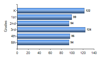 Chart1