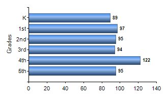 Chart1