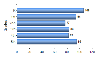 Chart1