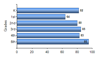 Chart1