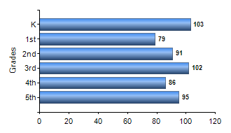 Chart1