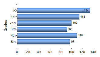 Chart1