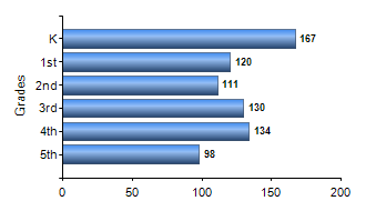 Chart1