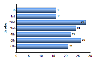 Chart1