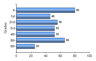 Chart1