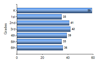 Chart1