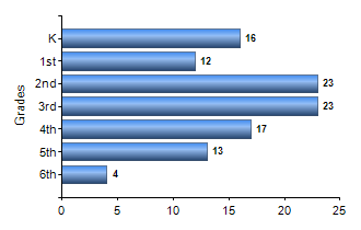 Chart1