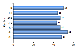 Chart1