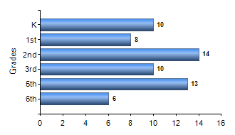 Chart1