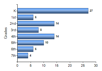 Chart1