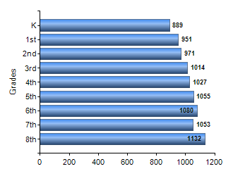 Chart1
