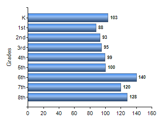 Chart1