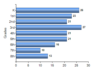 Chart1