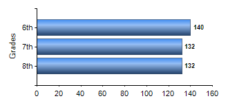 Chart1