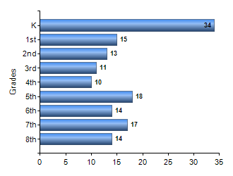 Chart1