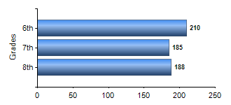 Chart1