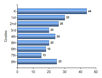 Chart1