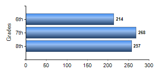 Chart1