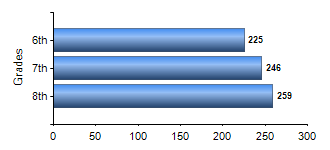 Chart1