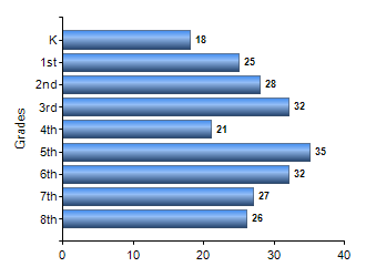 Chart1