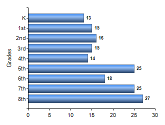 Chart1