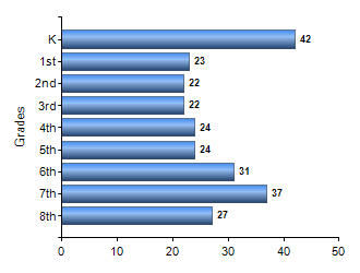 Chart1