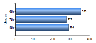 Chart1