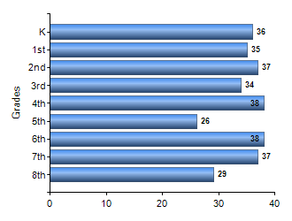 Chart1