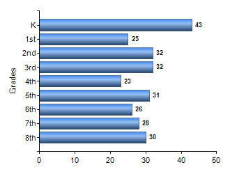 Chart1