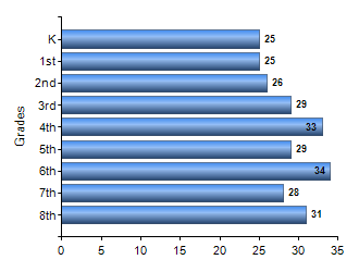 Chart1