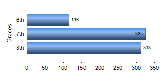 Chart1