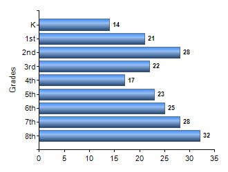 Chart1