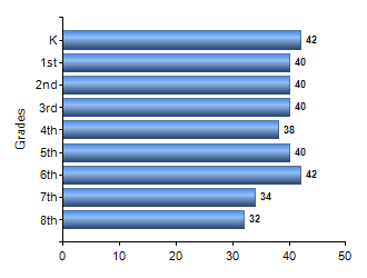 Chart1