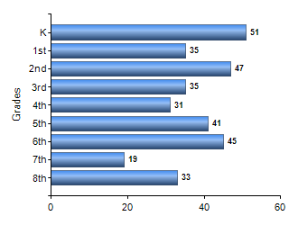 Chart1