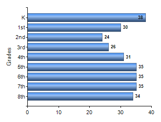 Chart1