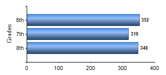 Chart1