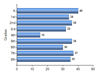 Chart1