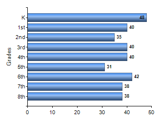 Chart1