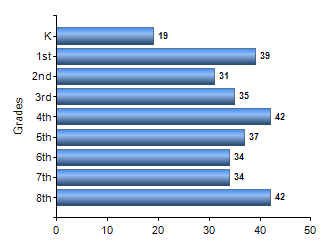 Chart1