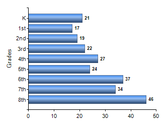 Chart1