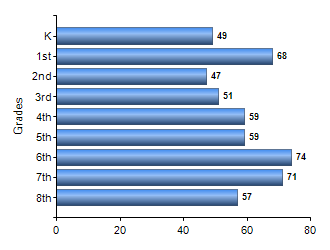 Chart1