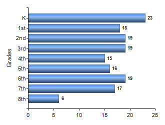 Chart1