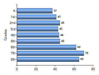 Chart1