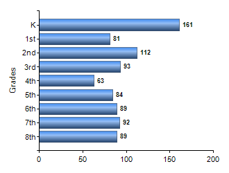 Chart1