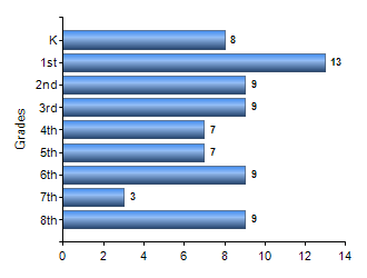 Chart1