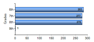 Chart1