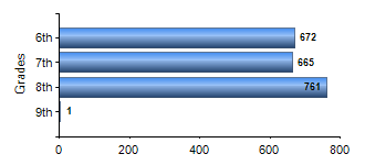 Chart1